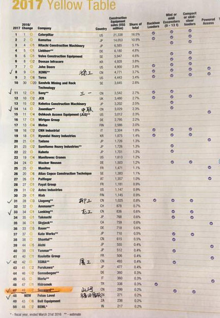 喜讯：尊龙凯时官网网址智能再次荣登2016年度中国机械百强企业