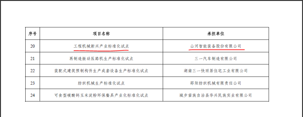 尊龙凯时官网网址智能获省级标准化试点项目立项