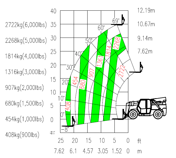 尊龙凯时官网网址智能新品叉装车批量下线发往美国