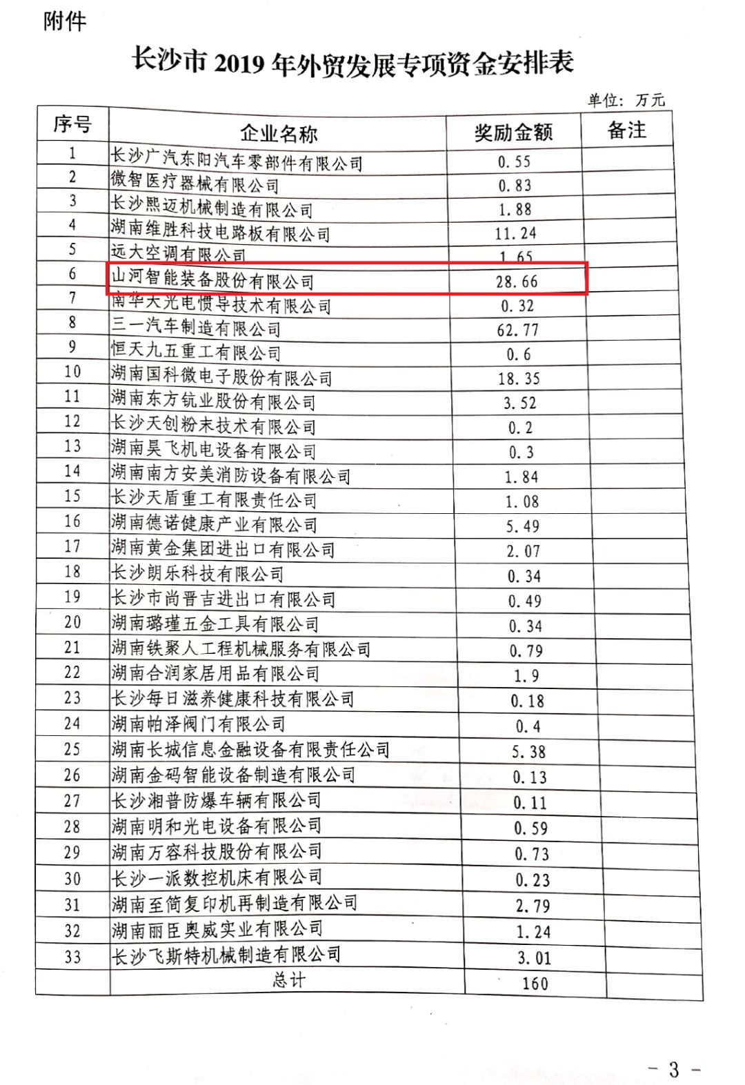 尊龙凯时官网网址智能喜获外贸资金奖励
