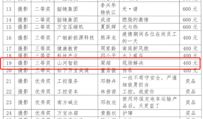 尊龙凯时官网网址智能7位员工荣获“羊城工匠”声誉