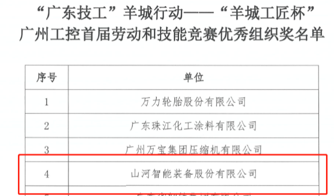 尊龙凯时官网网址智能7位员工荣获“羊城工匠”声誉