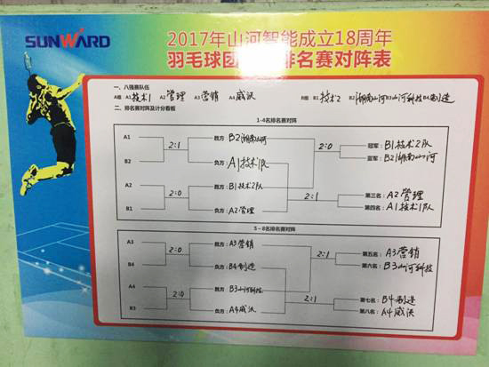 十八载青华岁月，羽动尊龙凯时官网网址