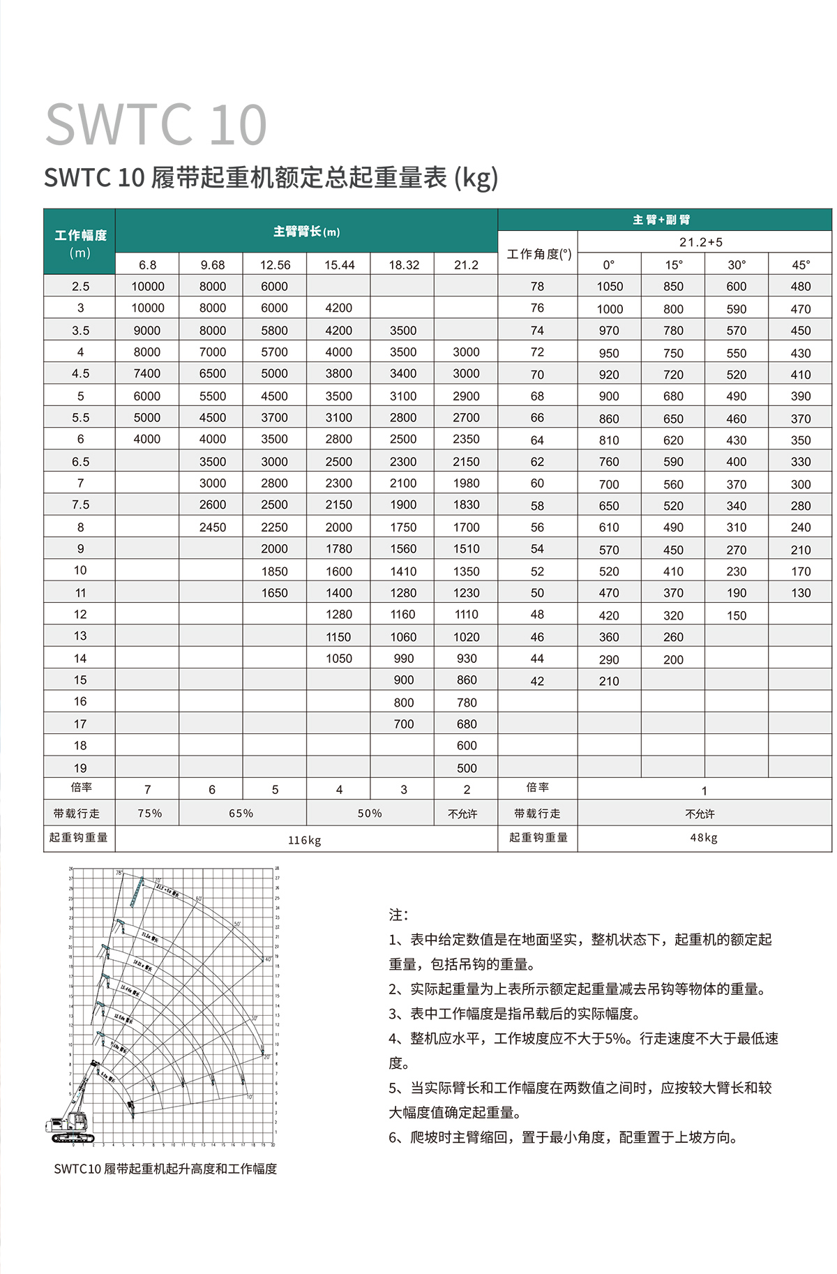 SWTC10 伸缩臂履带起重机