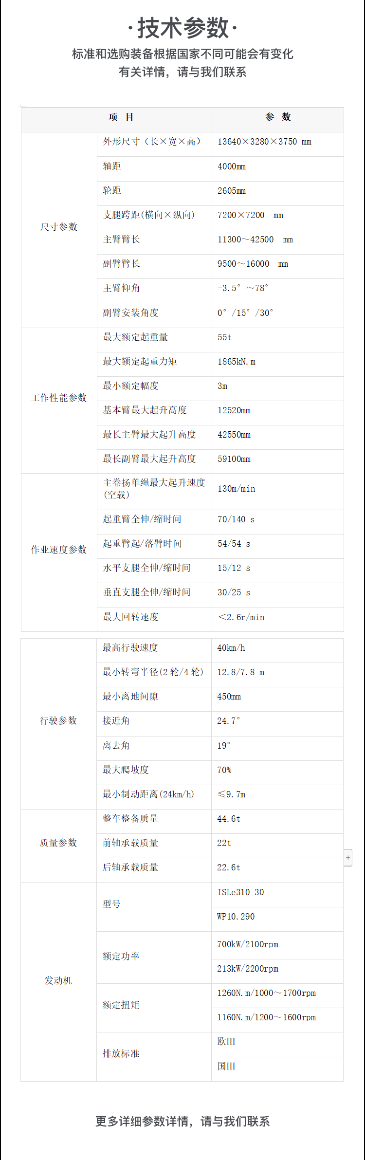 SWRT55 越野轮胎起重机