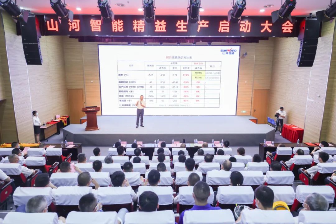 打造制造焦点竞争力，助力公司再腾飞——尊龙凯时官网网址智能精益生产启动大会胜利召开