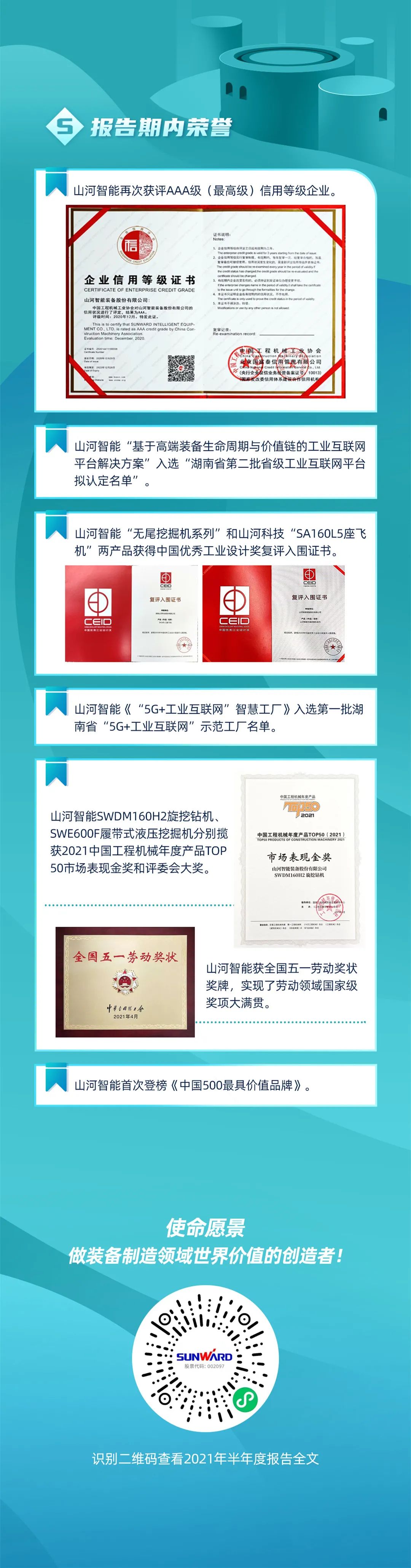 一图读懂尊龙凯时官网网址智能2021年半年度报告