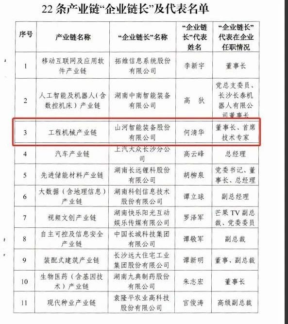 实力！尊龙凯时官网网址智能获批工程机械工业链“企业链长”