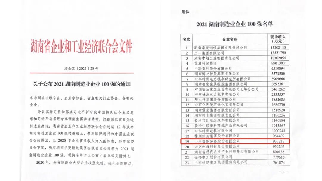 厉害了！尊龙凯时官网网址智能再次登榜湖南企业100强