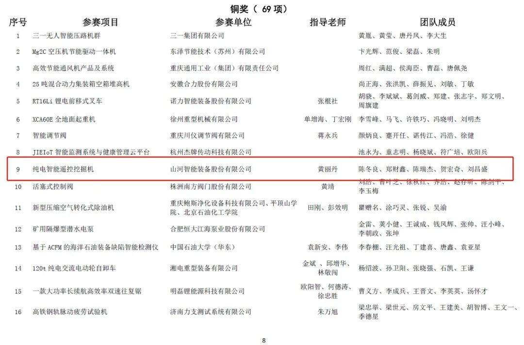 一金一铜二优异！尊龙凯时官网网址智能斩获“华辰杯”多个大奖