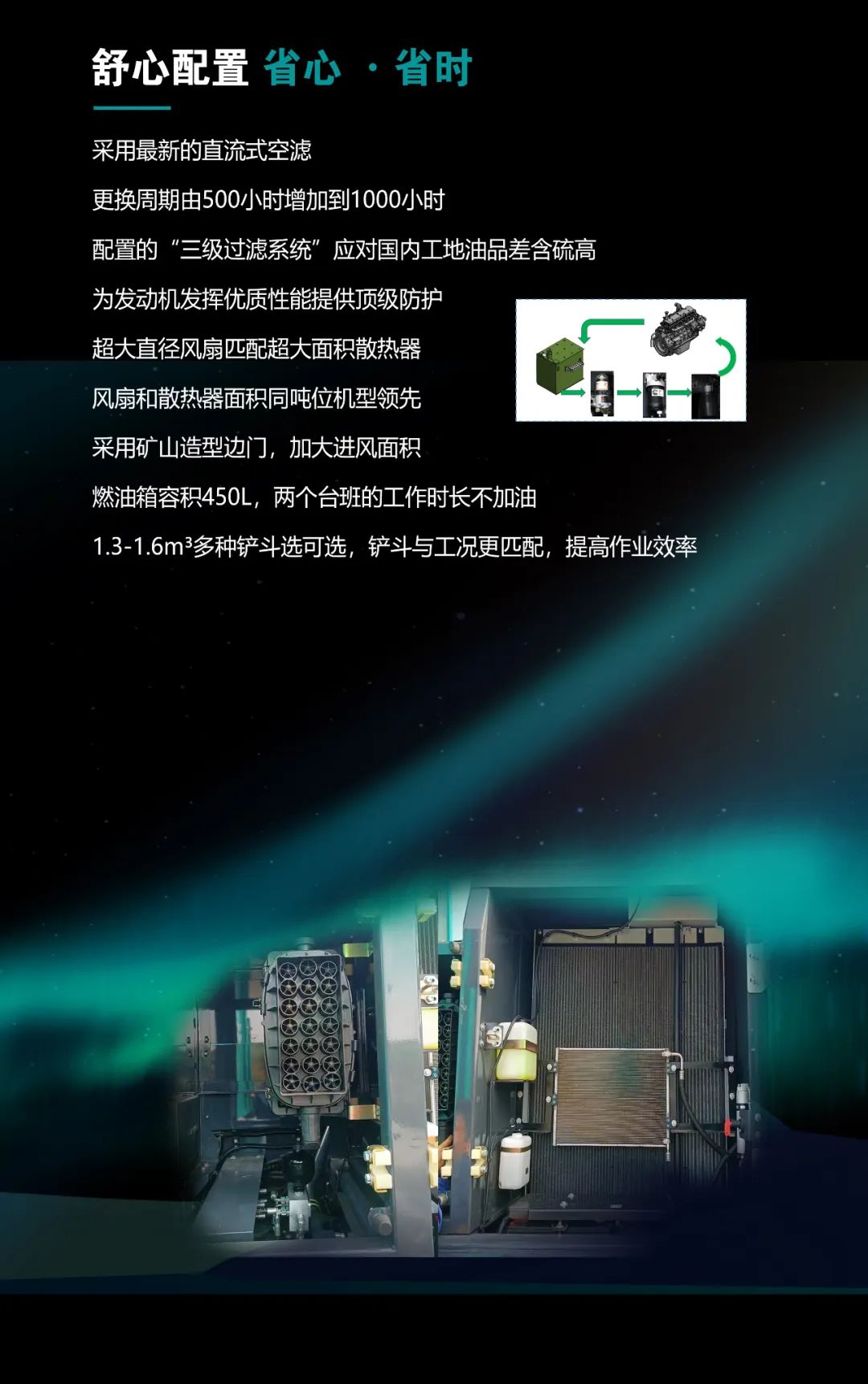 一图读懂 | 高配、高效！尊龙凯时官网网址智能新一代26吨级挖掘机助您“掘”胜千里