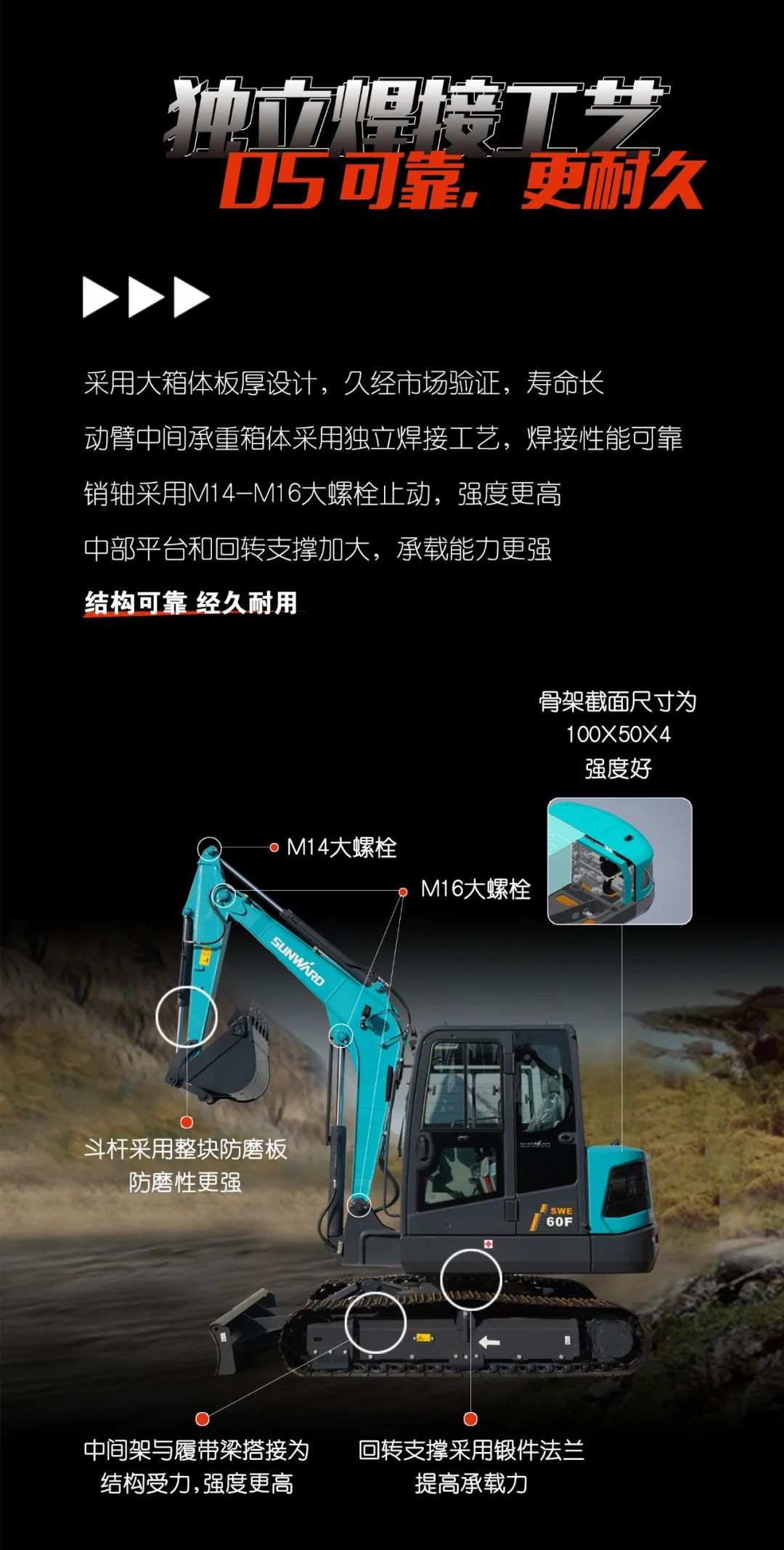 一图读懂 | 献礼七一 · 尊龙凯时官网网址智能SWE60F挖掘机低碳来袭