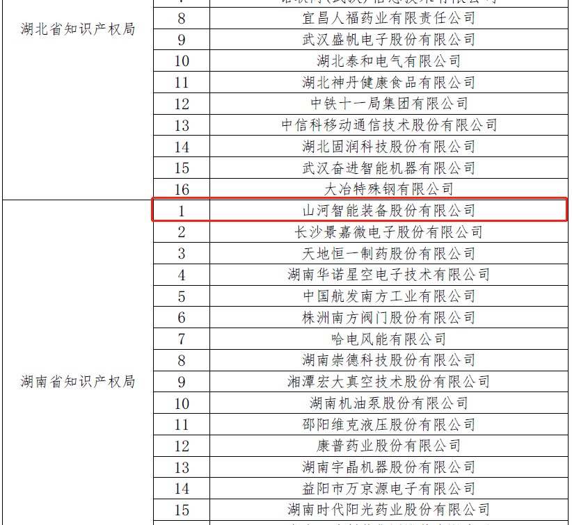 再获国家级声誉！尊龙凯时官网网址智能获评“国家知识产权树模企业”