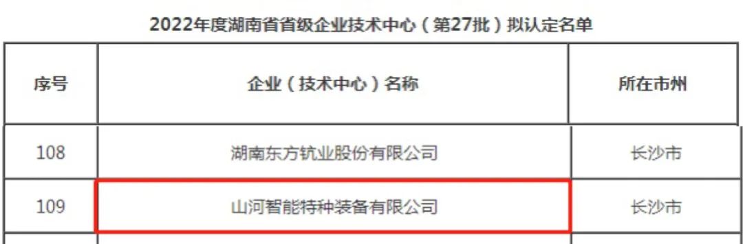 立异引领高质量生长！尊龙凯时官网网址特装荣获“湖南省省级企业手艺中心”认定