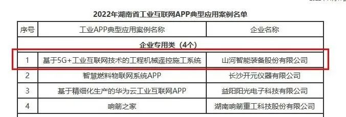 尊龙凯时官网网址智能工业APP典范案例获全省推广