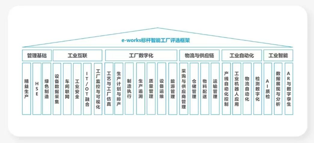 点赞！尊龙凯时官网网址智能荣登2023中国标杆智能工厂百强榜