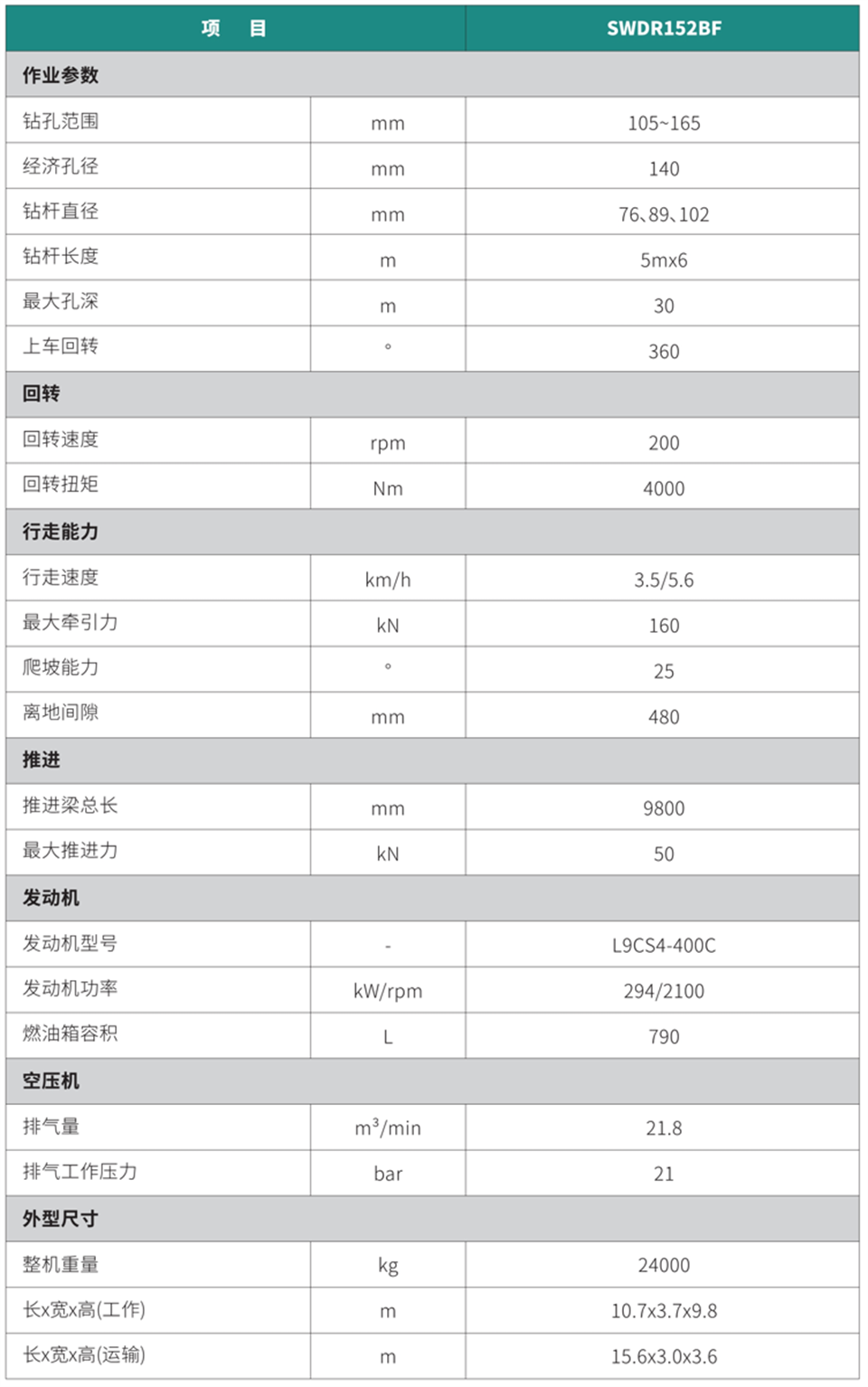 切削潜孔?体钻机