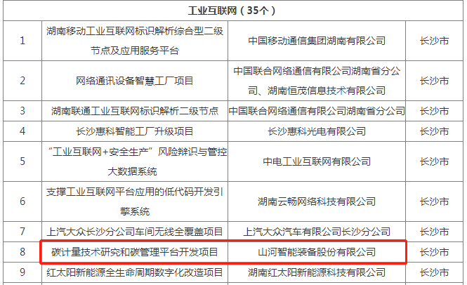 绿色领航，数智偕行！尊龙凯时官网网址智能入选2024湖南省“数字新基建”100个标记性项目