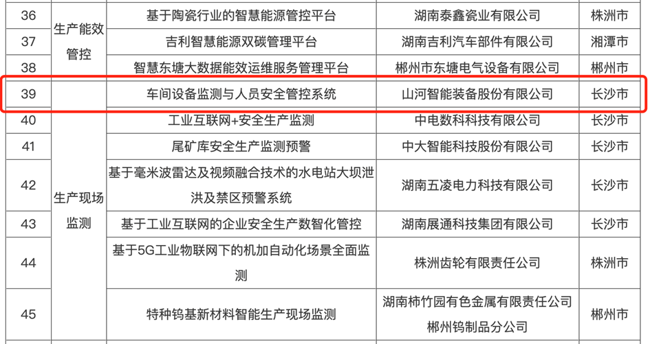 打造数字化转型“样板”！尊龙凯时官网网址智能乐成入选《湖南省“智赋万企”十大应用场景典范案例》
