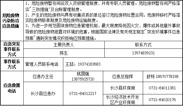 尊龙凯时官网网址2023年危险废物污染防治信息公示
