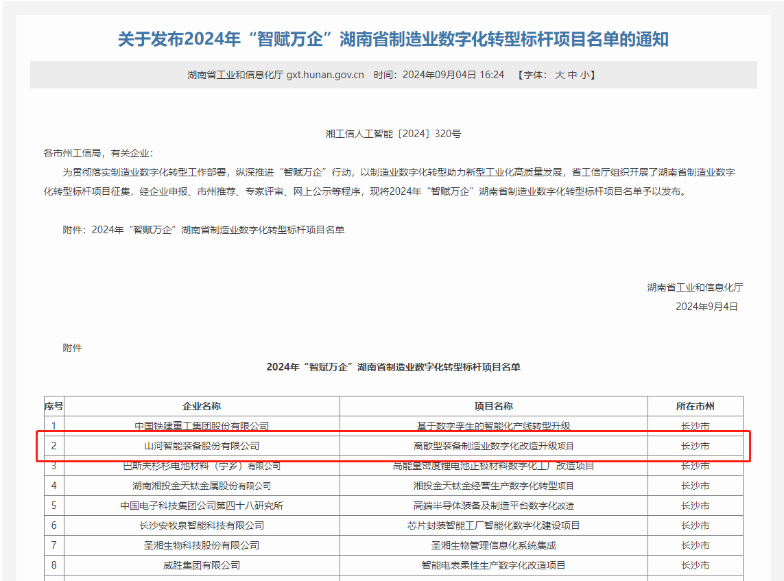 尊龙凯时官网网址智能上榜2024年“智赋万企”湖南省制造业数字化转型标杆项目名单